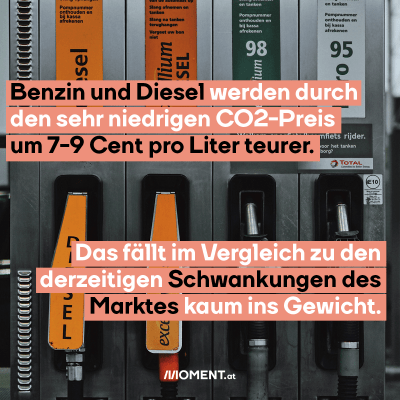 Zapfsäule im Bild. Bildtext: Benzin und Diesel werden durch den sehr niedirgen CO2-Preis ab Juli 2022 um nur 7-9 Cent pro Liter teurer. Das fällt im Vergleich zu den derzeitigen Schwankungen des Marktes kaum ins Gewicht.